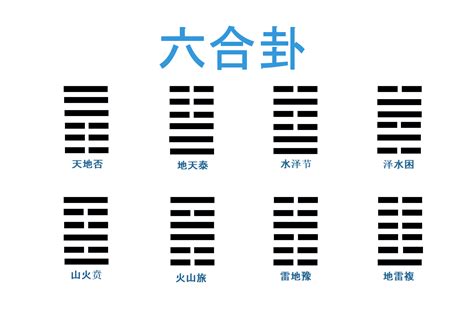 六冲卦|六爻中的六冲卦、六合卦有哪些？卦意详解！